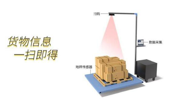 沃港智能｜自動(dòng)稱重掃碼測(cè)量體積設(shè)備的產(chǎn)品特點(diǎn)你知道嗎？